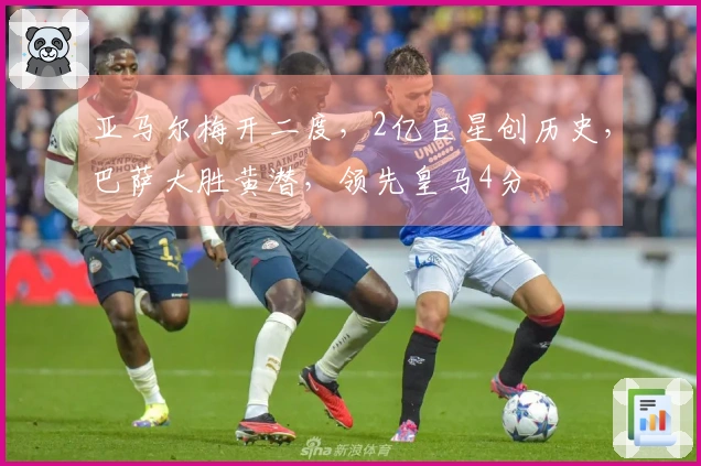 亚马尔梅开二度，2亿巨星创历史，巴萨大胜黄潜，领先皇马4分